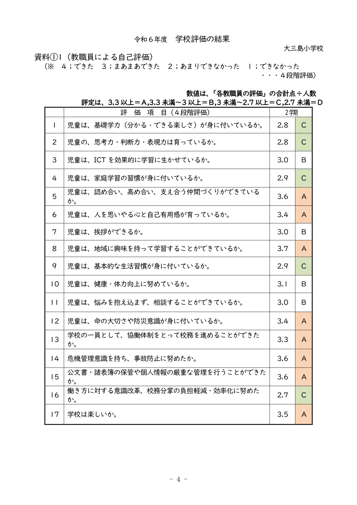 0115 自己評価集計表　職員会用　2学期_page-0001