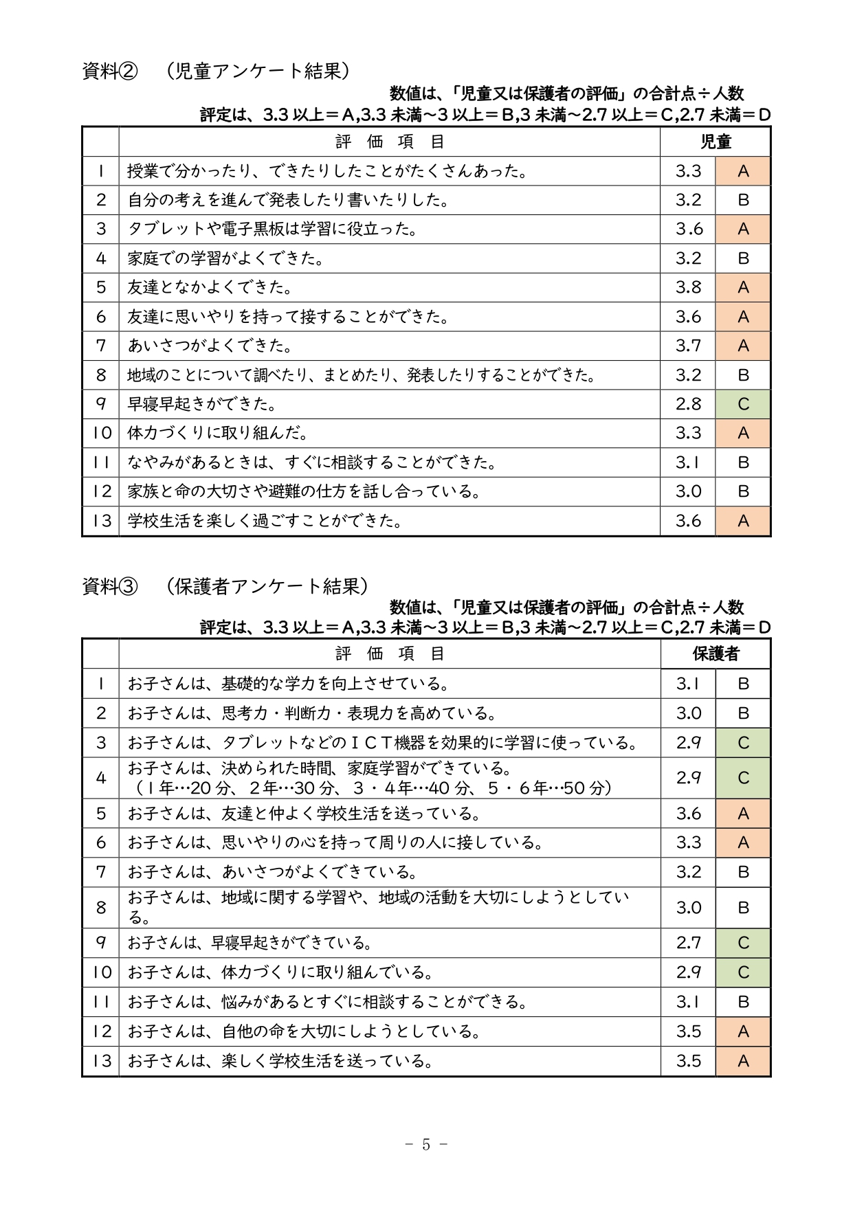 0115 児童と保護者評価集計表　職員会用_page-0001
