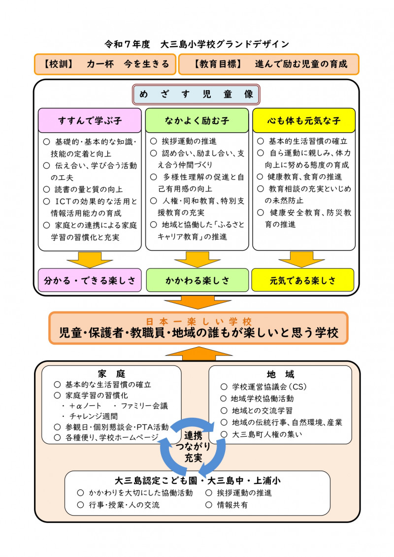 Ｒ７グランドデザイン(大三島小)_page-0001
