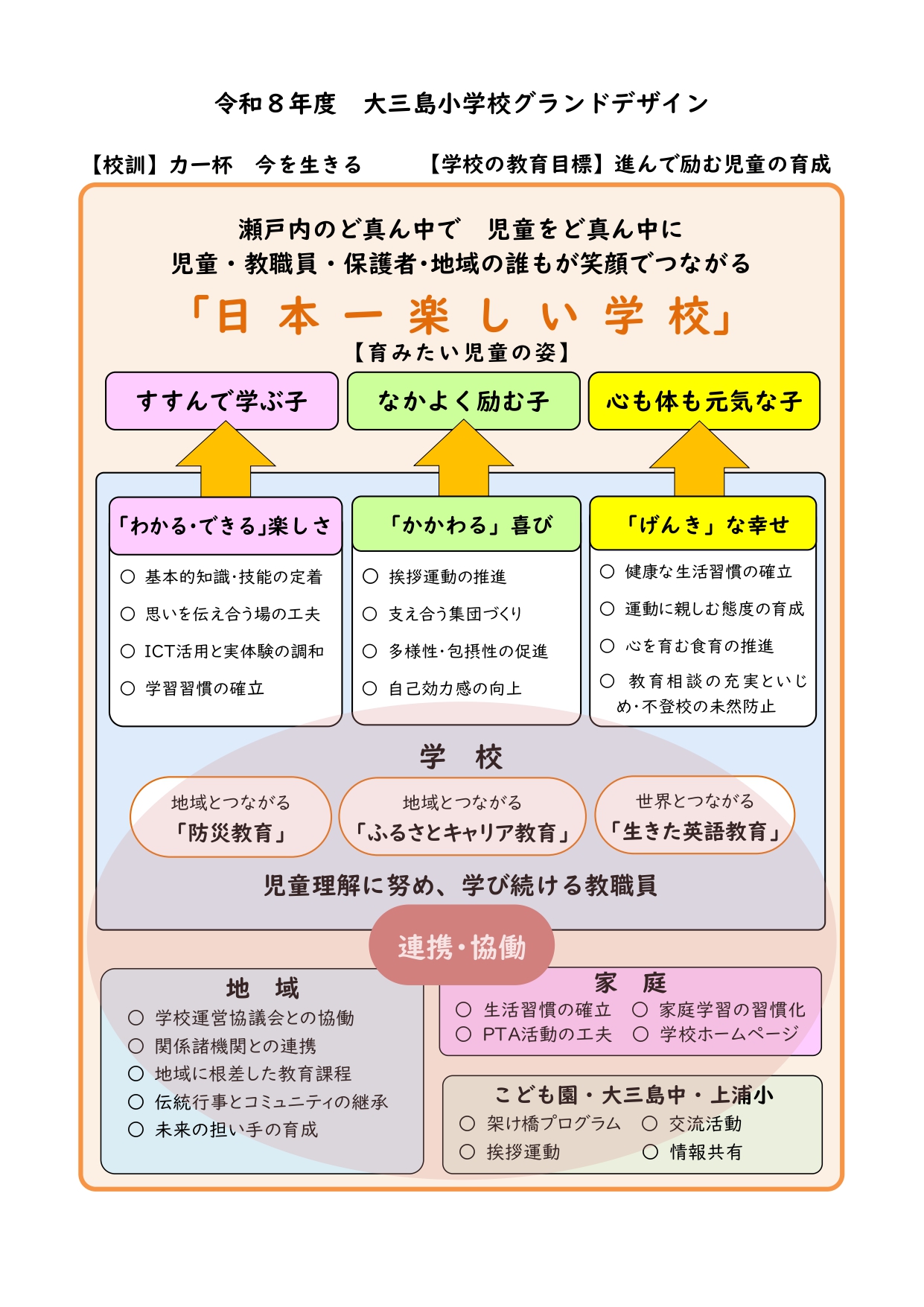 Ｒ８グランドデザイン